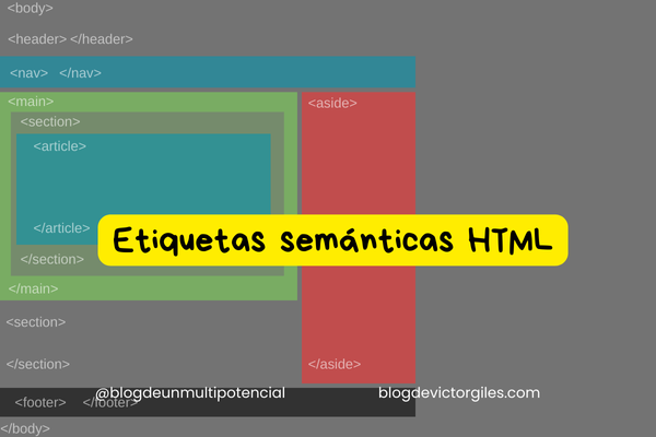 Etiquetas html semanticas