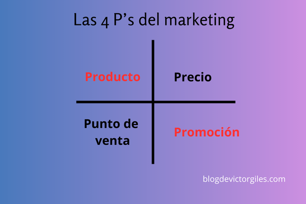 Marketing mix