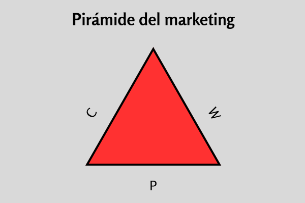 Marketing para tu negocio